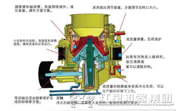 圓錐破碎機(jī)