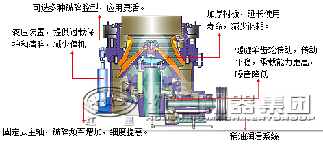 圓錐破碎機