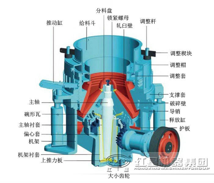 圓錐破碎機(jī)