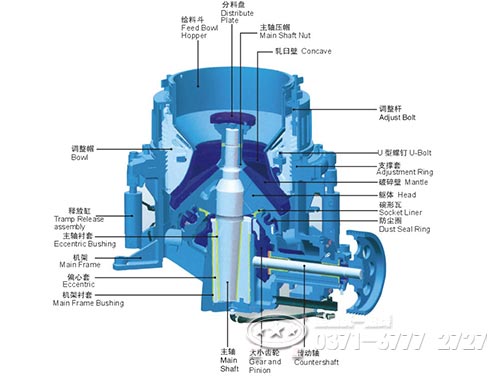 圓錐破碎機(jī)結(jié)構(gòu)組成