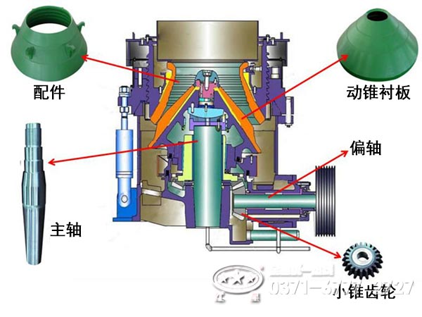 液壓圓錐破碎機(jī)內(nèi)部組成