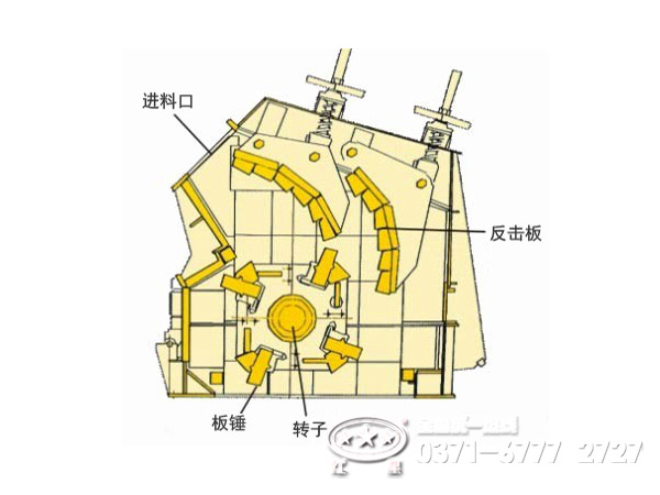 反擊式破碎機(jī)內(nèi)部結(jié)構(gòu)