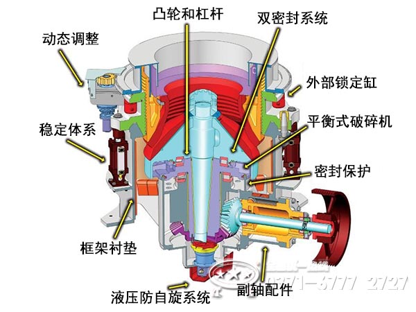 多缸液壓圓錐破碎機(jī)內(nèi)部結(jié)構(gòu)