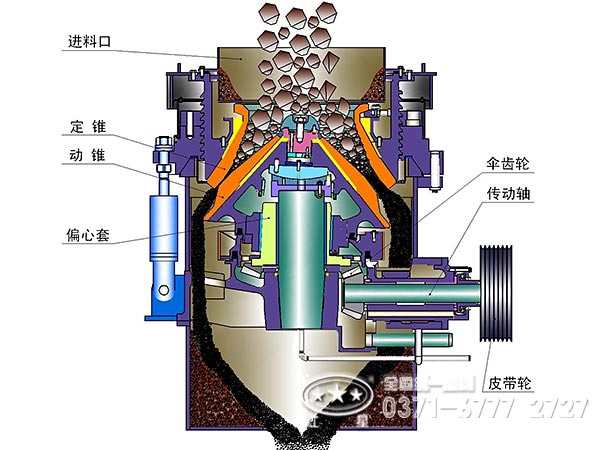 圓錐破碎機內(nèi)部構(gòu)造