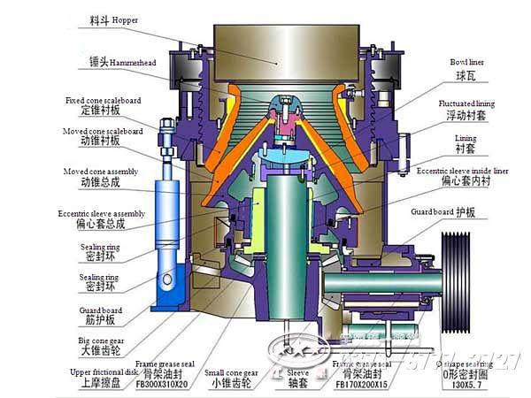 圓錐破碎機內(nèi)部結(jié)構(gòu)