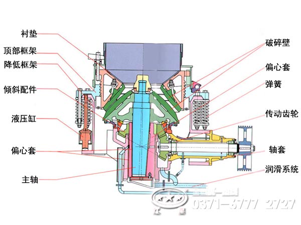 圓錐破碎機(jī)內(nèi)部結(jié)構(gòu)