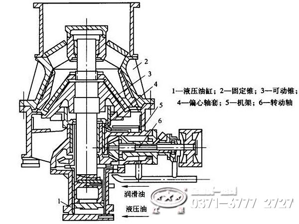 單缸液壓圓錐破內(nèi)部結(jié)構(gòu)