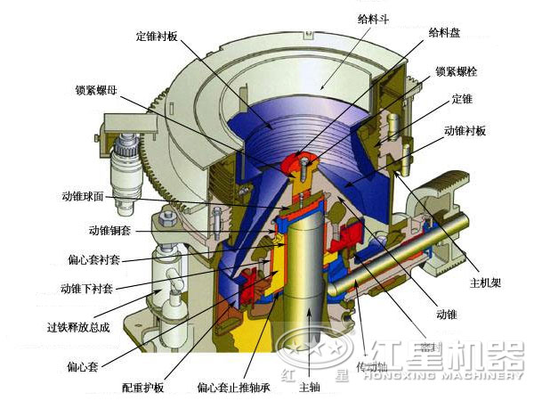 1200圓錐破碎機(jī)內(nèi)部結(jié)構(gòu)