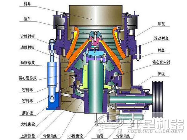 圓錐破碎機(jī)內(nèi)部結(jié)構(gòu)